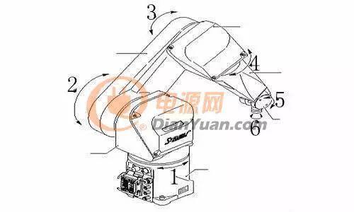 機(jī)器人的設(shè)計(jì)過程，看完都感覺掉了幾根頭發(fā)