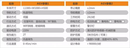 【視頻】華天視航-有軌穿梭車（RGV）