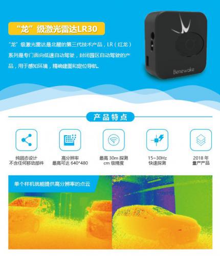 CES丨北醒三款固態(tài)激光雷達(dá)新品全揭曉