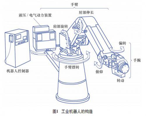 工業(yè)機器人在中厚板加工及焊接中的應用