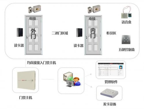 二道門防范，你可能也需要?？低? align=