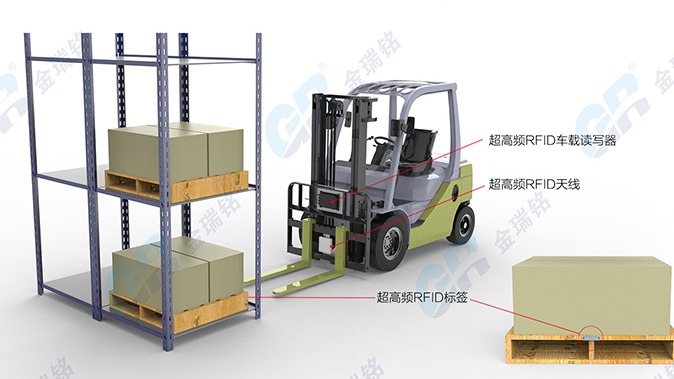 RFID——讓叉車也有大智慧