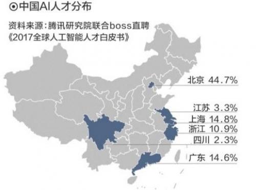 一個(gè)機(jī)器人創(chuàng)造3.6個(gè)崗位 AI產(chǎn)業(yè)化創(chuàng)造五大就業(yè)新方向