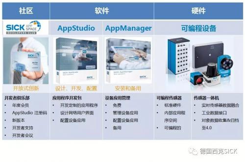 新品上市︱助力工業(yè)4.0，SICK AppSpace震撼來襲！