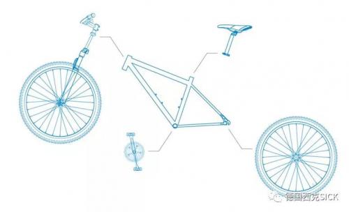 靈活應(yīng)對需求，為您的需要提供完美的方案——來自SICK的定制化編碼器