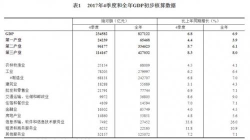 中流砥柱--2017年中國制造業(yè)發(fā)展簡析