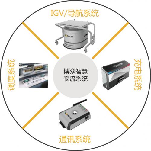 博眾智慧物流系統(tǒng)，智能柔性物流的不二選擇（一）