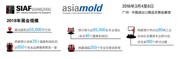 搶先看！機(jī)器人、汽車制造及3D打印奪人眼球
