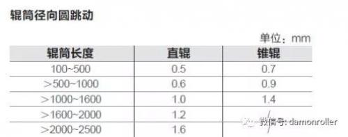 德馬工業(yè)助力瓦楞紙板（紙箱）行業(yè)的輸送包裝