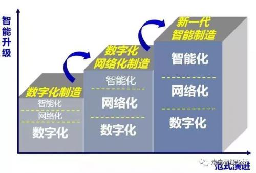 中國(guó)工程院正式發(fā)布新一代智能制造理論
