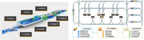 博眾精工案例：空調(diào)內(nèi)外機數(shù)字化工廠項目