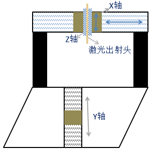 成功案例|科爾摩根直驅(qū)技術(shù)提升鋰電池頂蓋激光焊接機(jī)的軌跡焊接速度