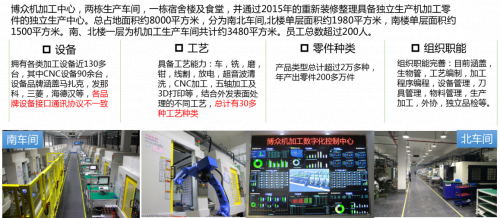 博眾精工解決方案——離散型制造數(shù)字化工廠項目
