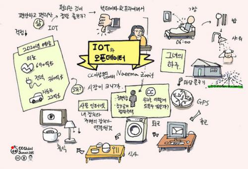 AI與物聯(lián)網(wǎng)趨勢并起 顛覆嵌入式設計思維