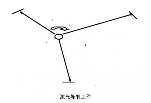 AGV激光運輸工具可以提高物流效率