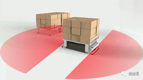 行業(yè)重磅 | 倍加福攜手速感科技引領(lǐng)激光導(dǎo)航創(chuàng)新發(fā)展