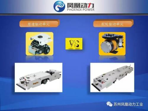 單舵輪在潛伏式AGV小車(chē)及牽引式AGV小車(chē)方面的應(yīng)用