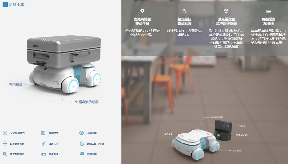 普諾思博 Hallbot 家族