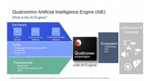 高通人工智能引擎讓終端人工智能運(yùn)算能力加速