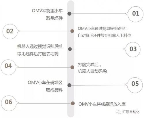 【匯聚·展會】眾目焦點——OMV平衡重小車亮相中國壓鑄展