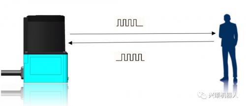 興頌：應(yīng)用在AGV上的激光掃描傳感器的原理及部分參數(shù)