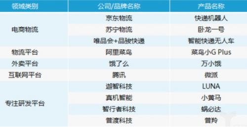物流機(jī)器人的誕生掀起了物流行業(yè)的智能變革