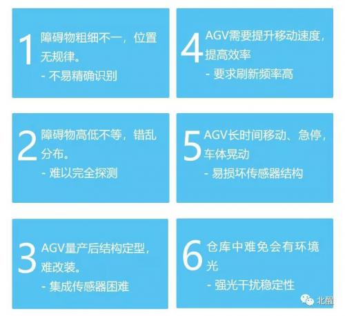 針對(duì)智能倉儲(chǔ)AGV避障，CE30激光雷達(dá)有哪些優(yōu)勢(shì)？