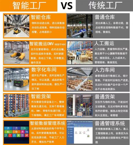 智能化工廠來襲，傳統(tǒng)工廠何去何從？