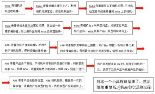 多相機(jī)智能系統(tǒng)： 用In-Sight VC200高效實(shí)現(xiàn)空空導(dǎo)彈重要部件的高精度裝配