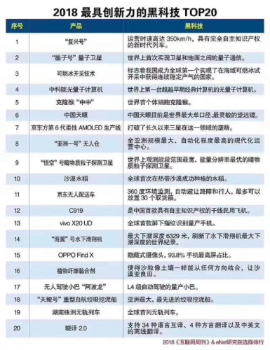 2018最具創(chuàng)新力黑科技top20出爐,京東物流入榜