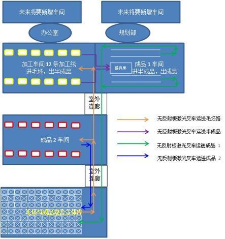 汽配行業(yè)與叉車AGV的故事