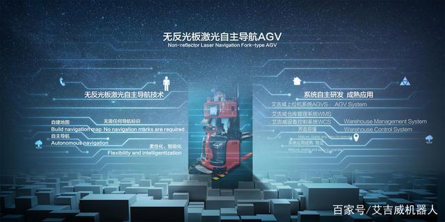 一分鐘了解AGV叉車