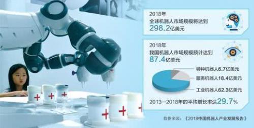 機(jī)器人正經(jīng)歷一個(gè)“智能+”過(guò)程 “智商”越來(lái)越高