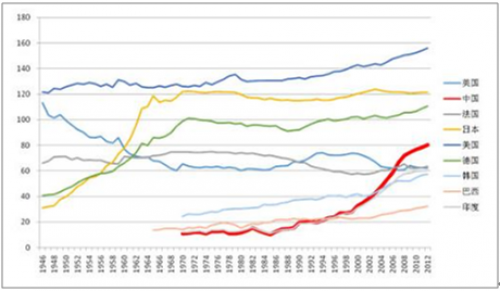2017年中國機器人行業(yè)市場深度調(diào)查分析