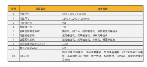博眾：照明行業(yè)高空智能倉儲物流系統(tǒng)方案解讀