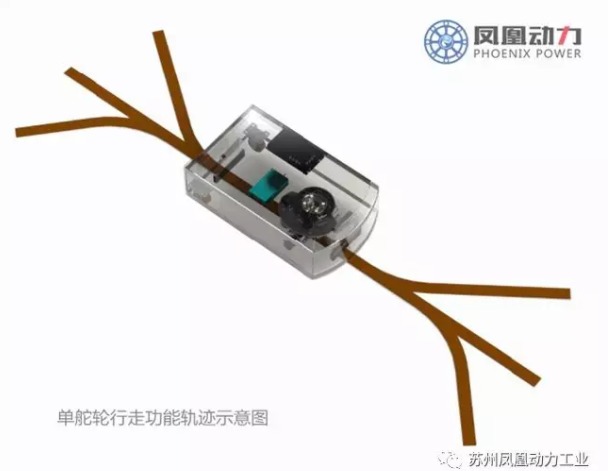 一篇文章教你看懂單舵輪AGV小車底盤配置及控制方案