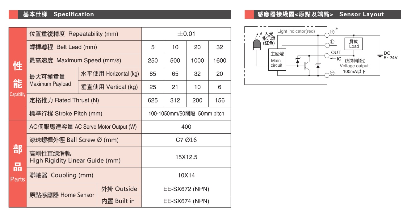 高工GTH12A滾珠絲桿模組性價比超高_(dá)中國AGV網(wǎng)(m.wnmc.org.cn) 高工GTH12A滾珠絲桿模組性價比超高_(dá)中國AGV網(wǎng)(m.wnmc.org.cn)