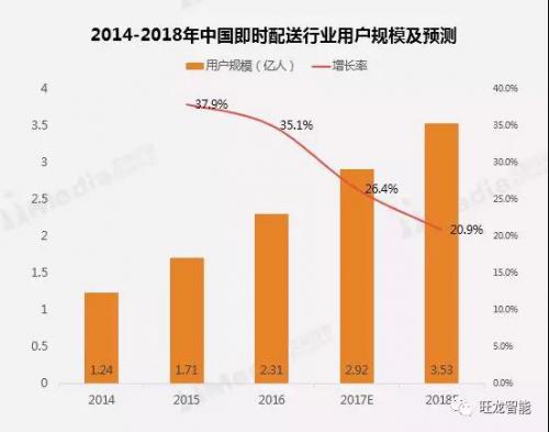 機(jī)器人產(chǎn)業(yè)臨近爆發(fā)，旺龍智領(lǐng)機(jī)器人乘梯四方行走
