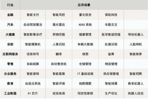 服務(wù)機器人行業(yè)市場分析及預(yù)測：服務(wù)機器人家庭化發(fā)展成重頭戲