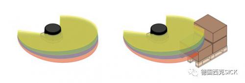 你是我的眼-MRS1000 3D激光雷達之于AGV機器人