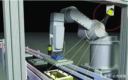 必杰采訪 ｜ 機器視覺讓機器人更加安全，下一個爆發(fā)點在哪？