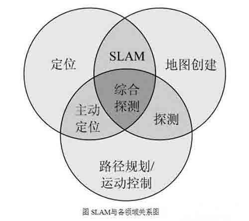 AGV叉車自主定位移動(dòng)聽(tīng)說(shuō)是因?yàn)镾LAM導(dǎo)航？