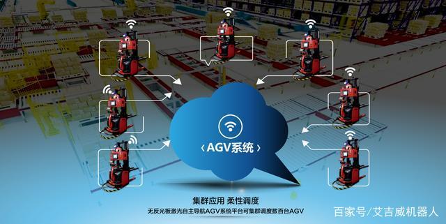 路往何方—中國(guó)AGV叉車發(fā)展方向篇