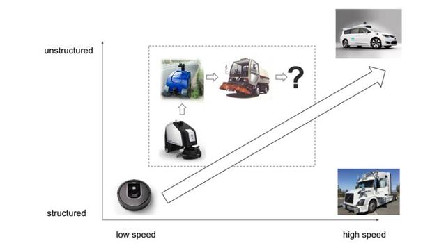 vslam技術(shù)解析-機(jī)器人全場(chǎng)景移動(dòng)slam技術(shù)-概述篇