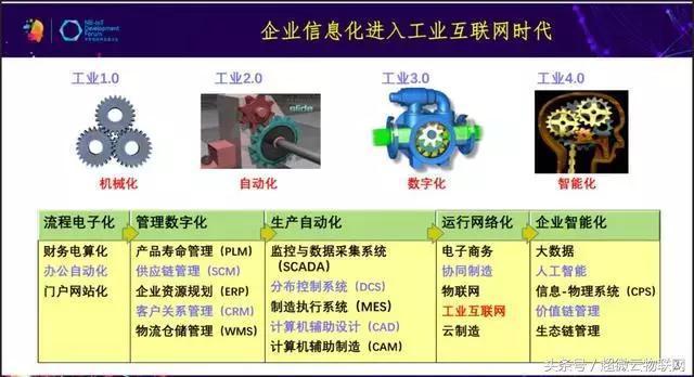 工業(yè)物聯(lián)網(wǎng)和消費(fèi)物聯(lián)網(wǎng)的區(qū)別