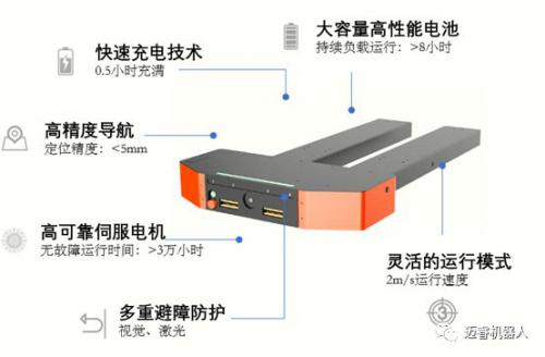 邁睿叉車機器人攜手東阿阿膠共創(chuàng)智慧新物流
