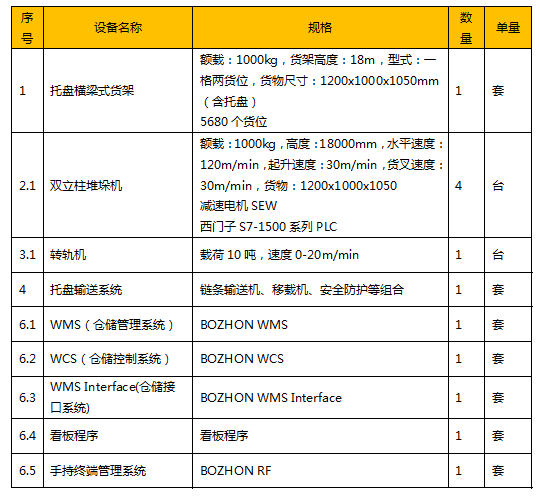 博眾產(chǎn)品 | 支付方式在變化，倉儲物流管理方式也在變化
