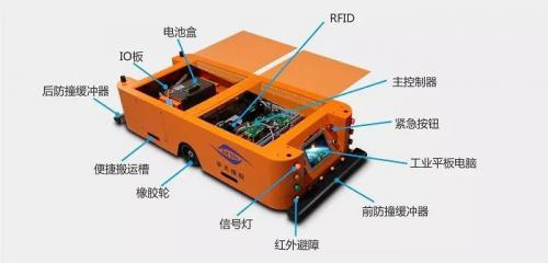 AGV小車RFID讀卡器的特點