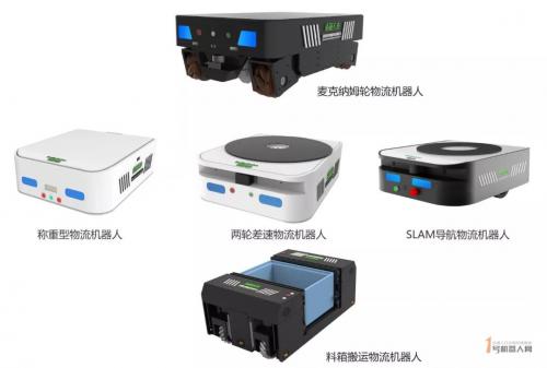 智能倉庫：先從搬運(yùn)機(jī)器人開始