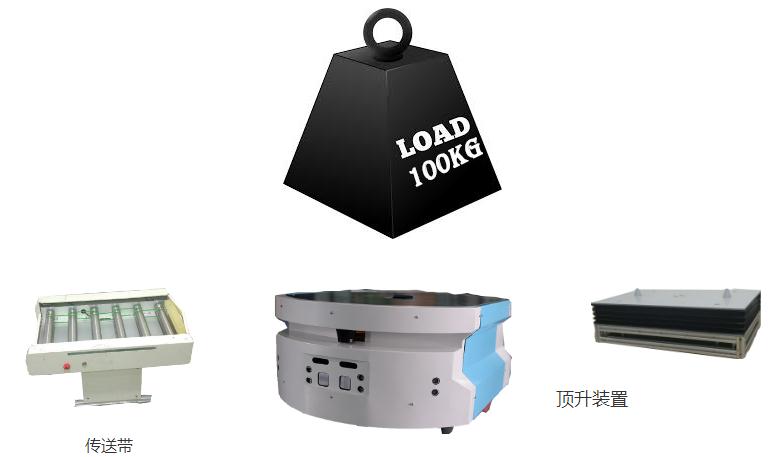 山速智能 IR-100S移動(dòng)機(jī)器人